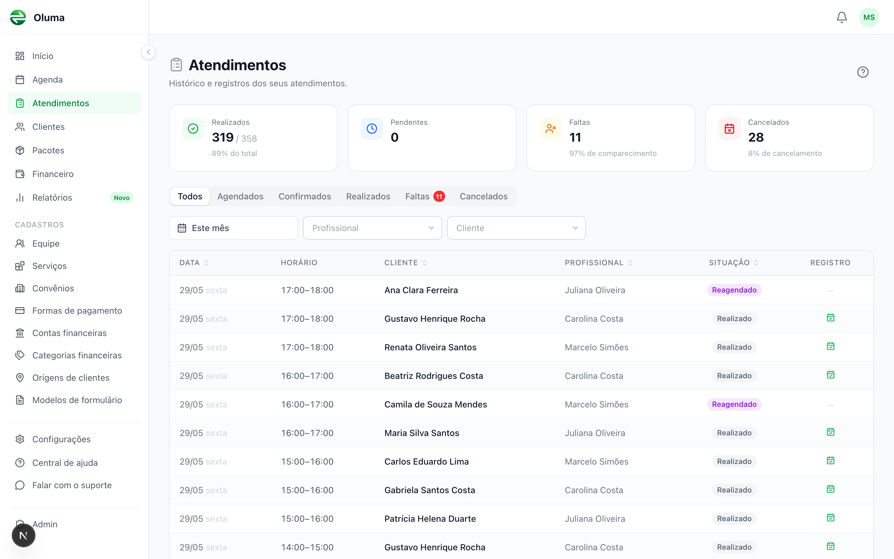 Tela de atendimentos mostrando a lista de agendamentos com cards de resumo no topo, filtros de período e status, e tabela com colunas de data, cliente, profissional, status e prontuário