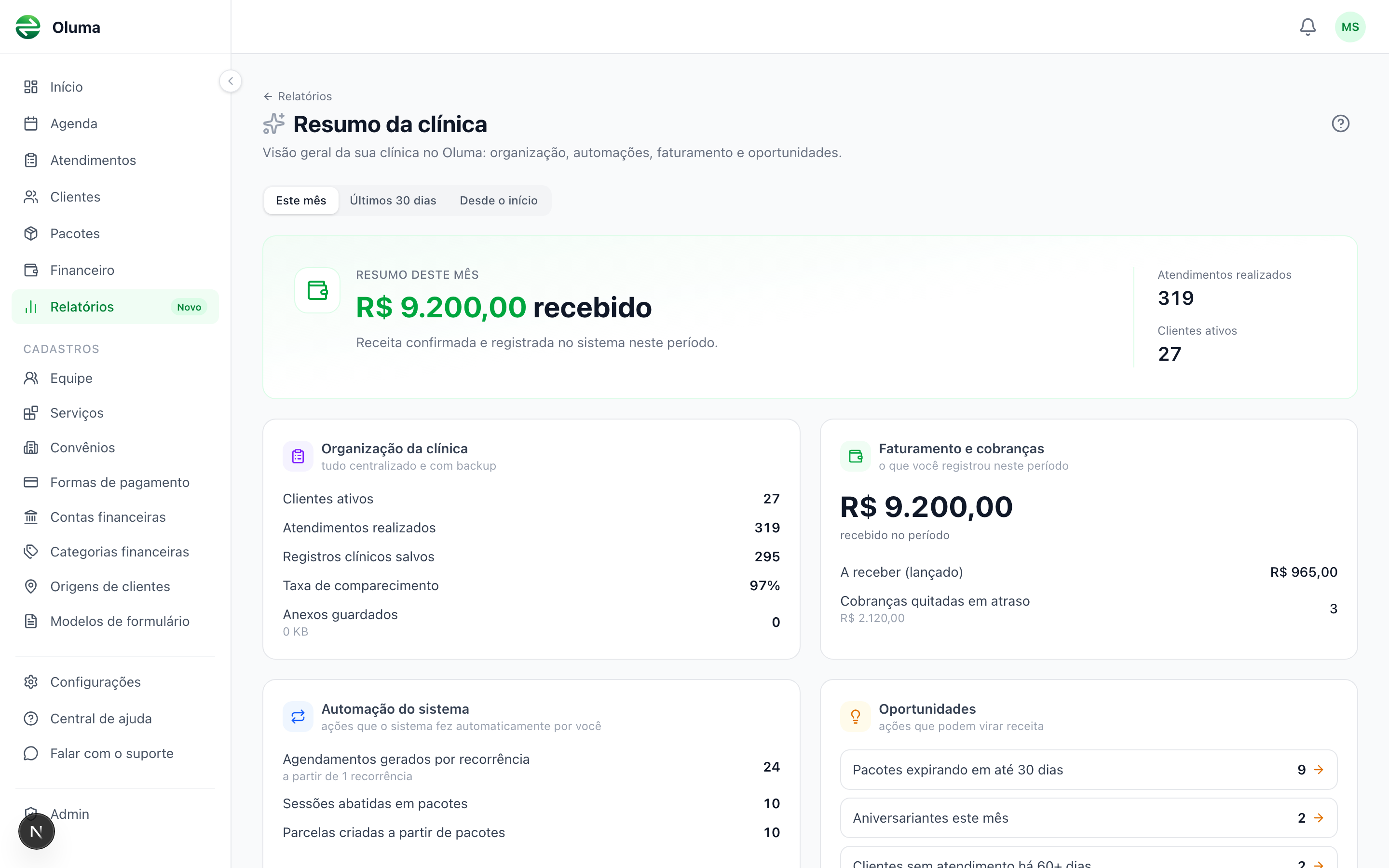 Painel Resumo da clínica mostrando o destaque do topo e os cartões de organização, automação, faturamento e oportunidades