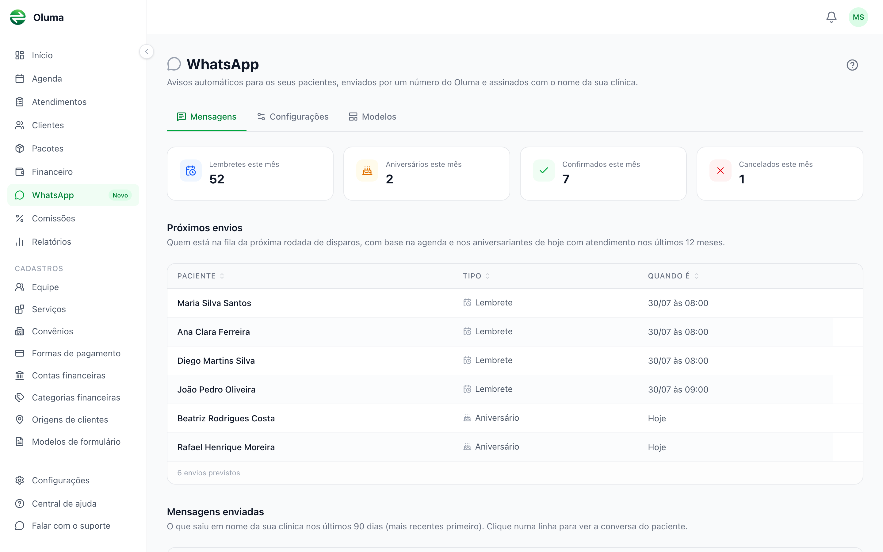 Aba Mensagens do módulo WhatsApp com quatro cartões de resumo do mês no topo e, abaixo, os blocos Próximos envios e Mensagens enviadas